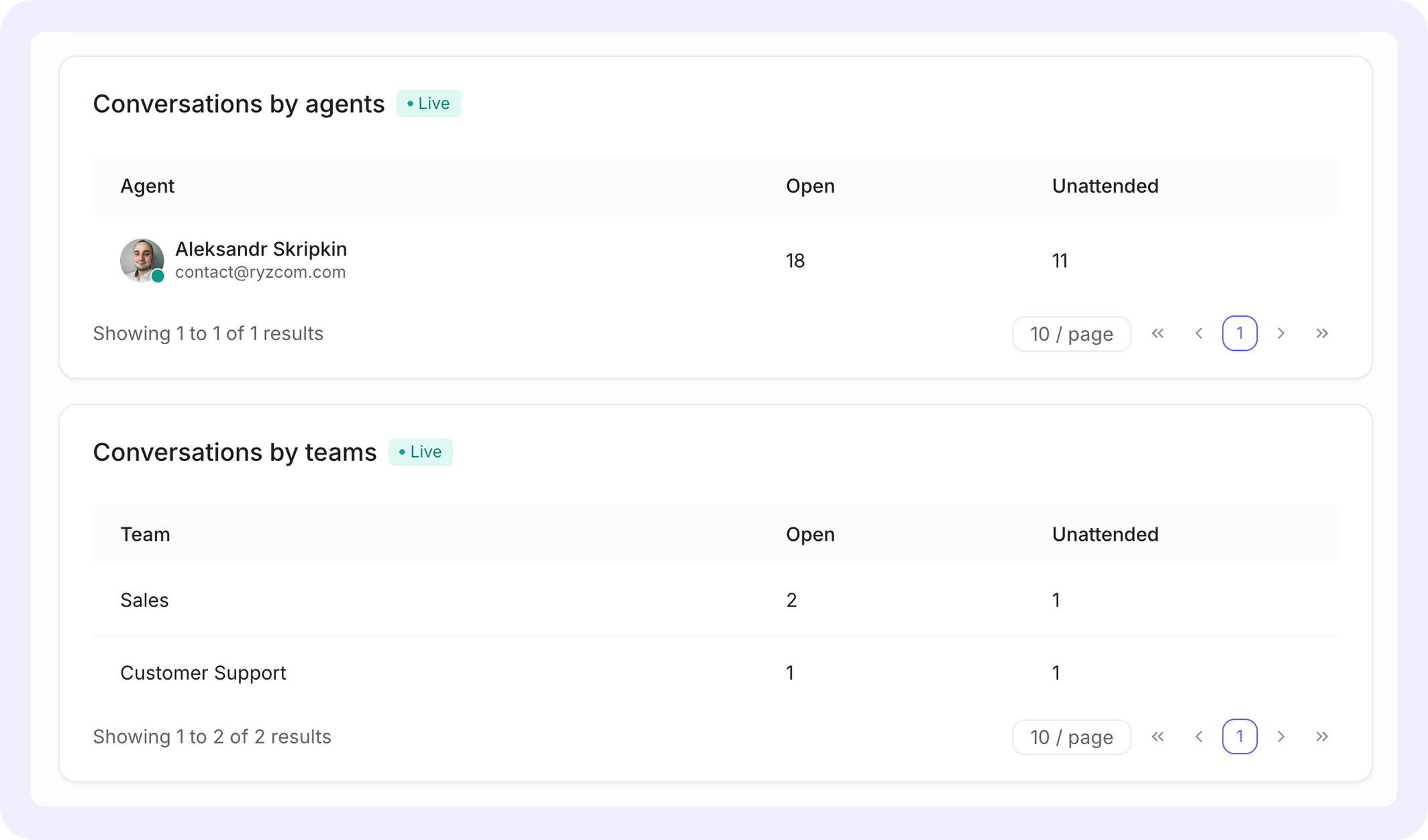 Feature Tab Content Image